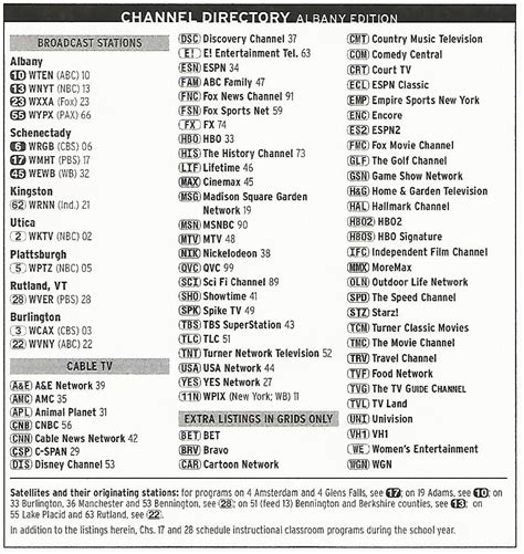 optimum basic tv channels list.